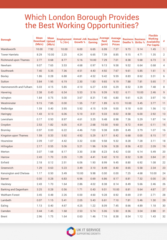 borough index