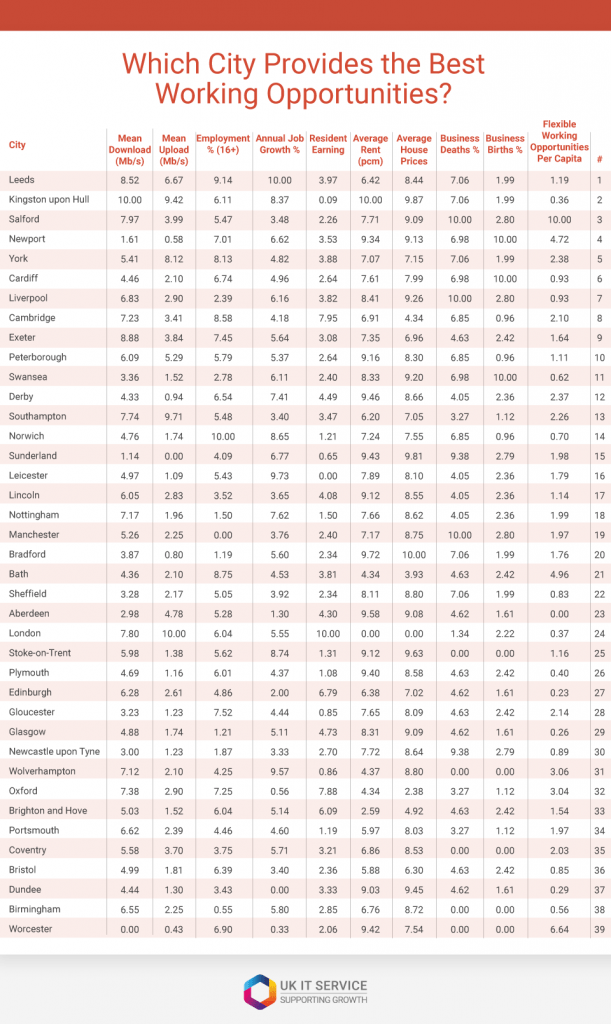 city index